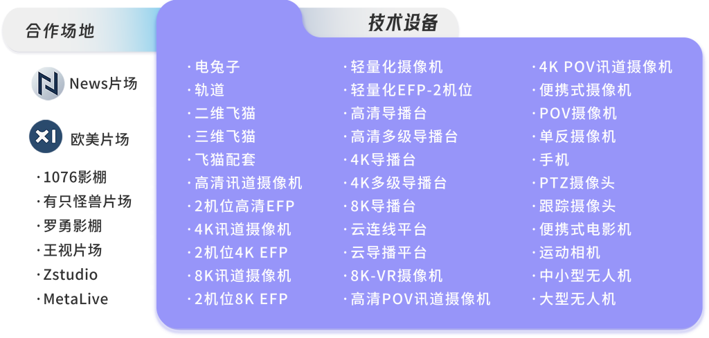 合作场地与技术设备
